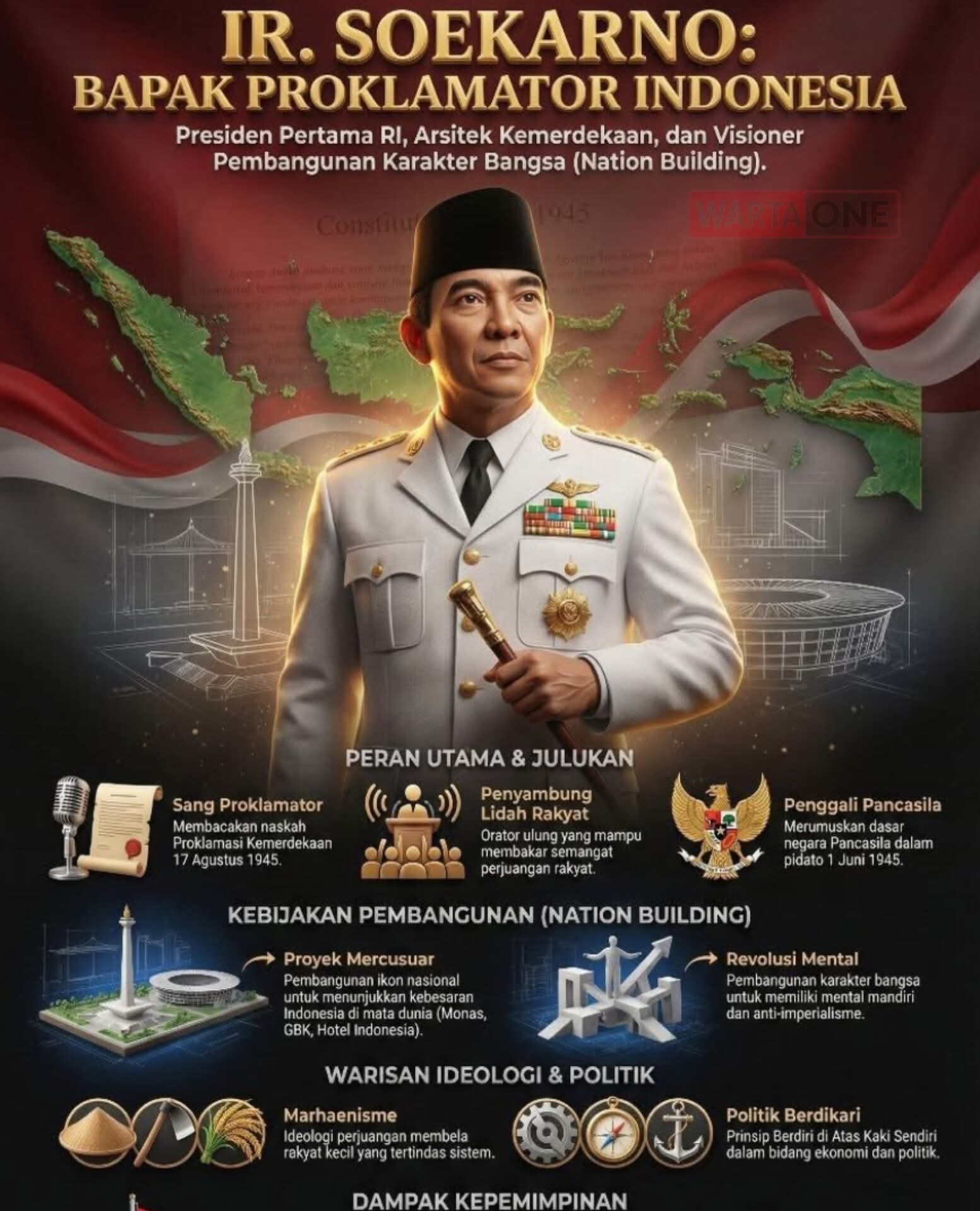 PRESIDEN REPUBLIK INDONESIA DARI MASA KE MASA